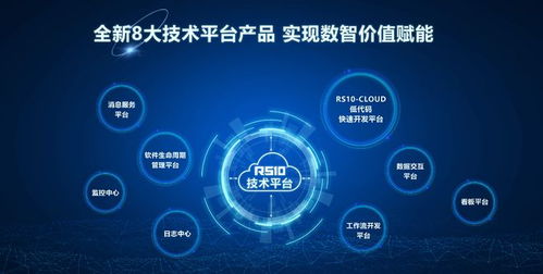 北自所RS10工業(yè)軟件新品發(fā)布 賦能數(shù)智轉(zhuǎn)型，開拓?cái)?shù)字文化創(chuàng)意軟件開發(fā)新篇章